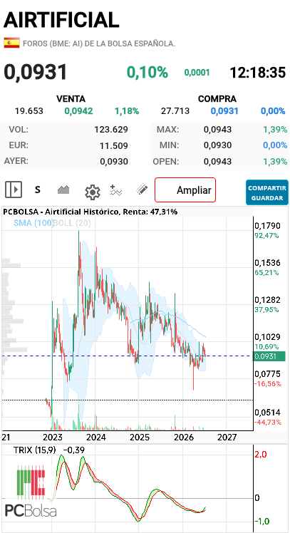 grafico de la accion pga38