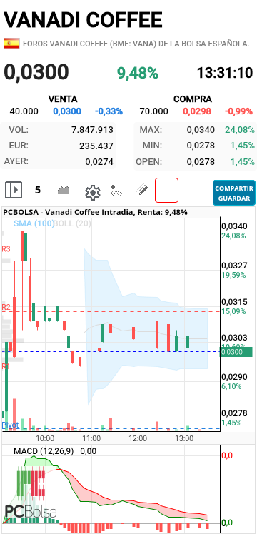 Vanadi Coffee - Apuestas...sube, baja...empapelan...