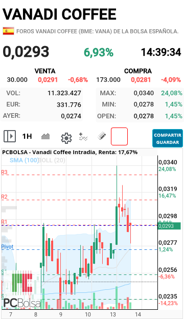 Vanadi Coffee - La vela de horario...de cerrar así o más arriba, es de barrida. Vamos a ver qué hace.
