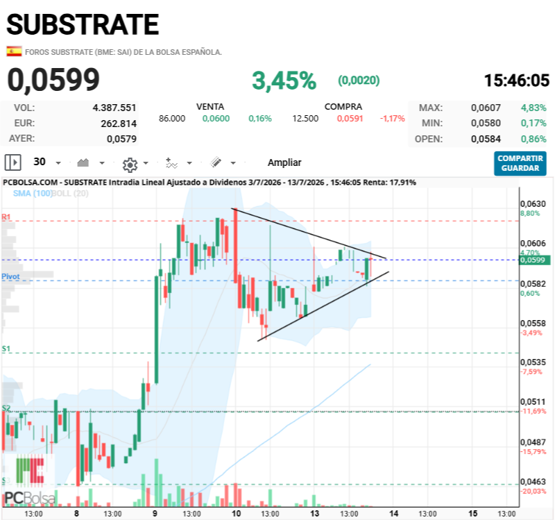 Substrate - Se estrecha