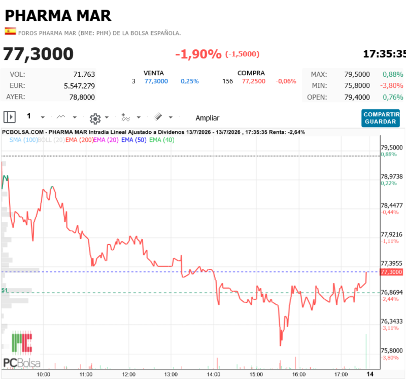 Pharma Mar - todo