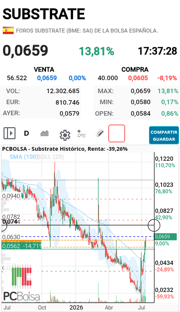 Substrate - Siguiente resistencia a la vista que seguramente toque mañana