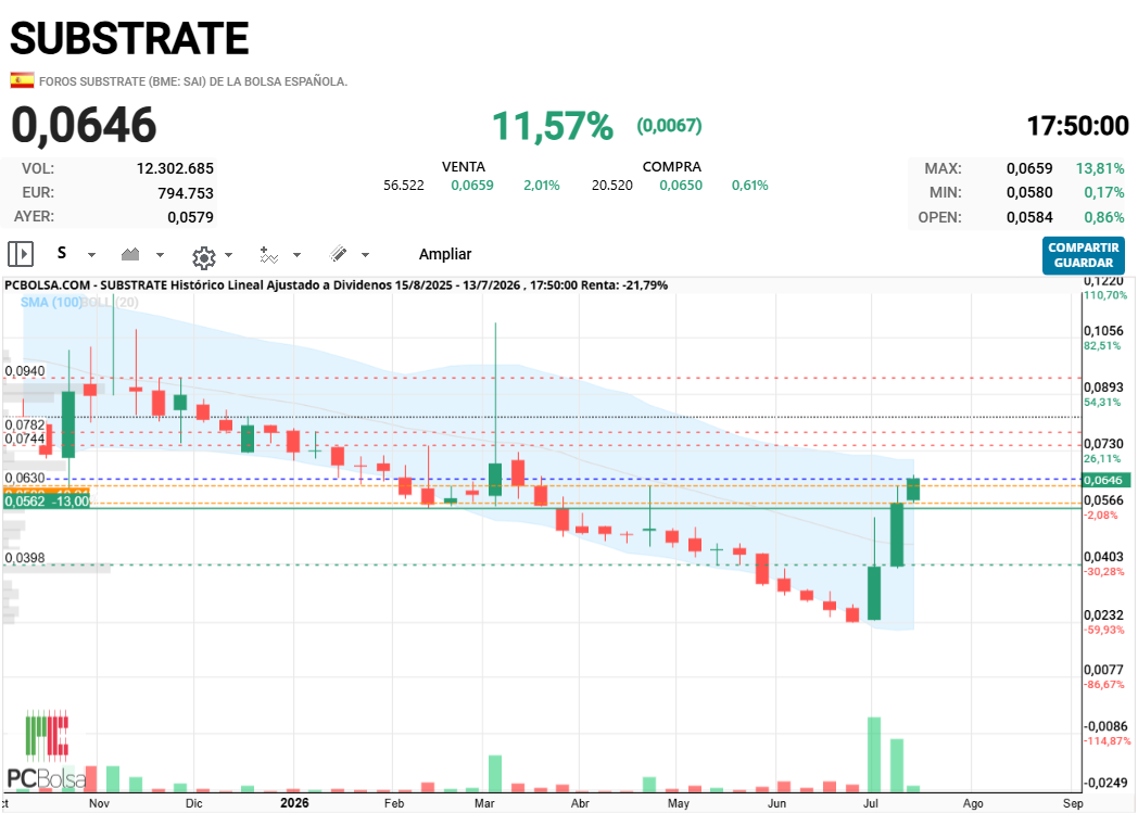 Substrate -  