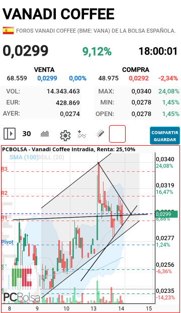 Vanadi Coffee - A ver dónde llega