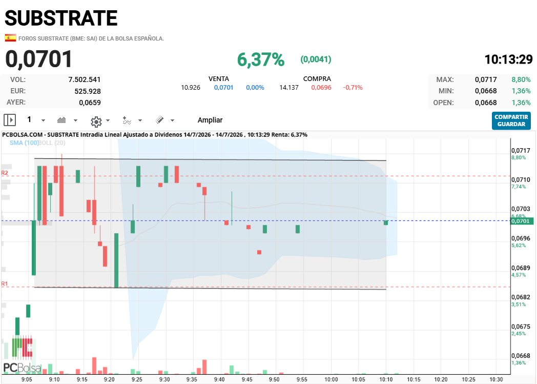 Substrate - fase de plana