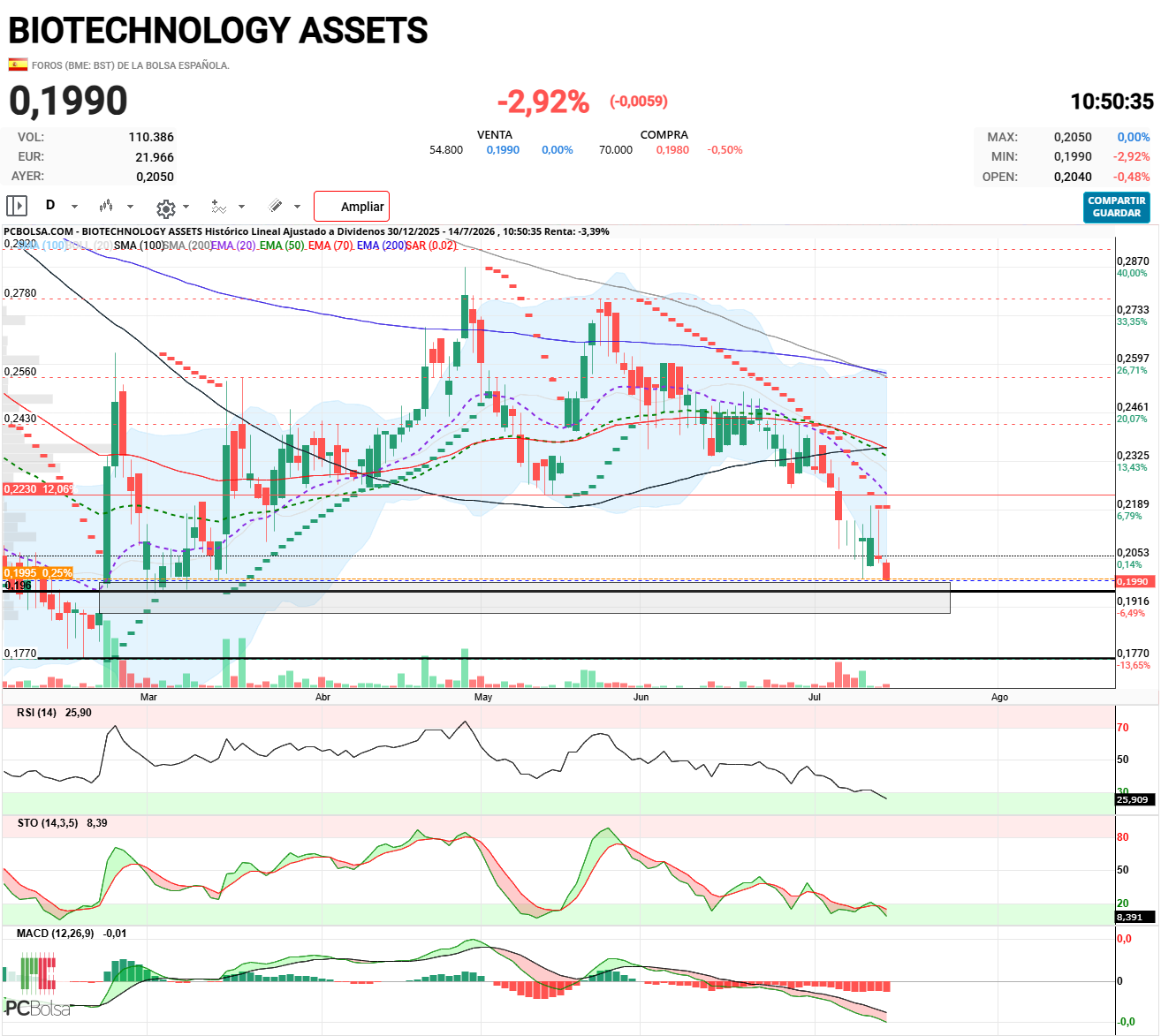 grafico de la accion angel_campos