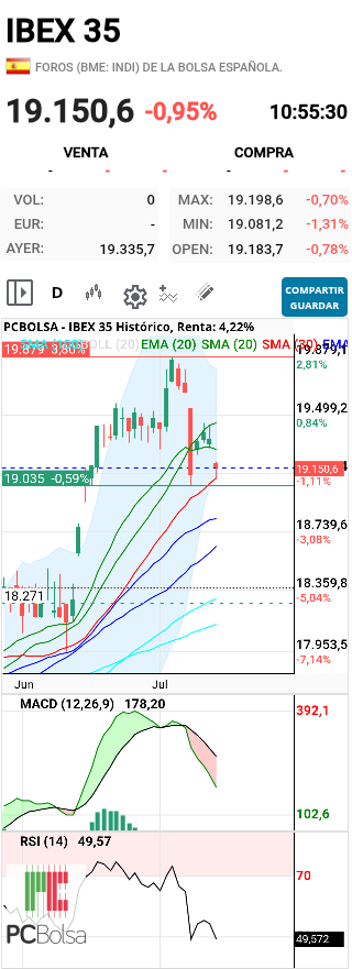 IBEX 35 - Actuando de soporte la sma30 como comente