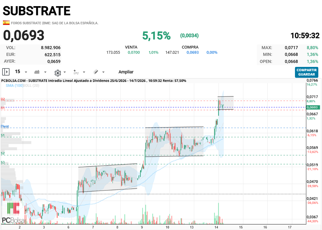 Substrate -  
