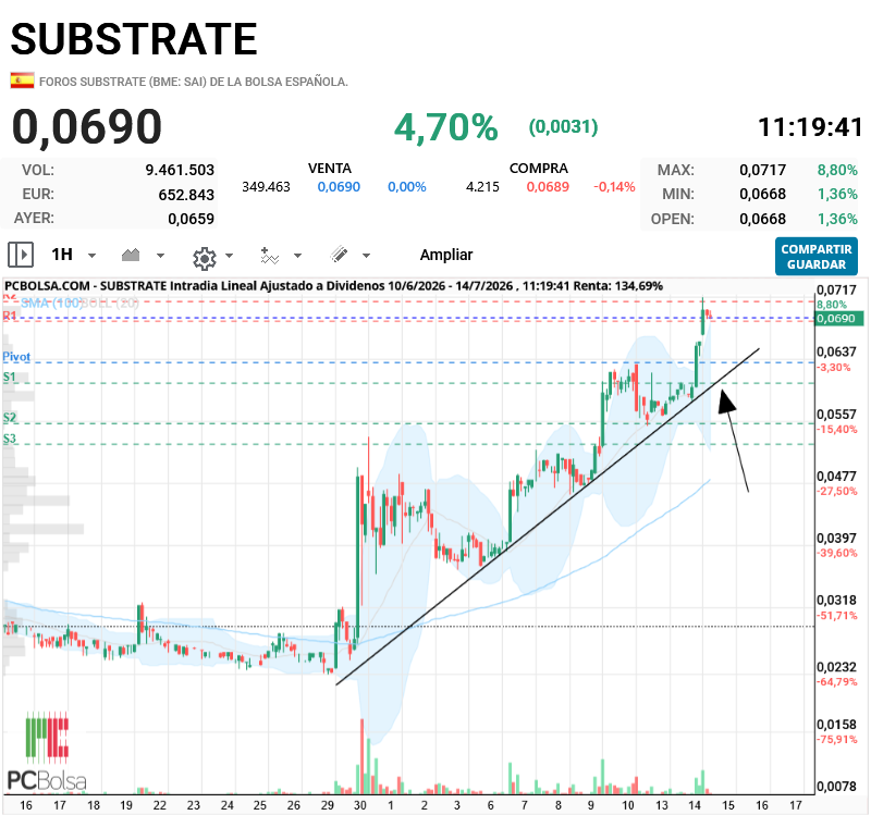 Substrate - tiene margen aún hasta la acelerada y no se rompería nada. de momento podeis estar tranquilos