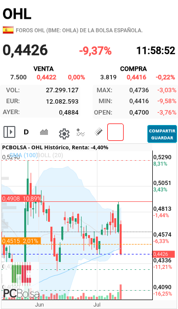 OHL - Yo he comprado por la SMA 100...tendrán huevos a dejarla por debajo???