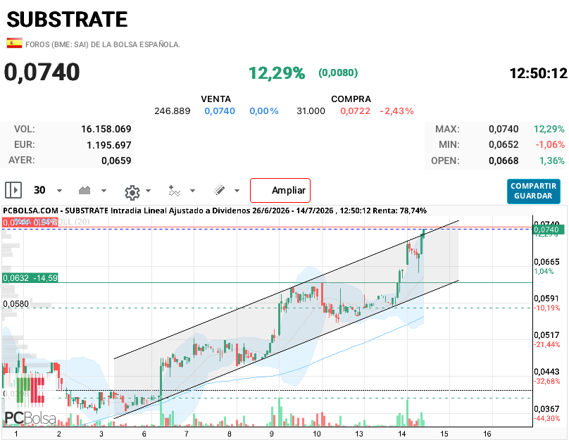 Substrate - Se escapa, no quiere ser domada jjjj