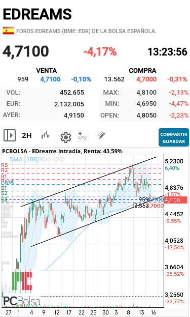 EDreams - Esperemos que tenga buen soporte ahí.