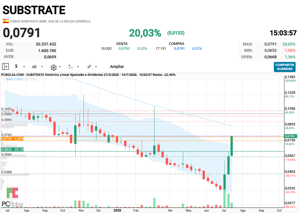 Substrate - Fijaos como esta dibujando a la perfeccion el tercer soldadito