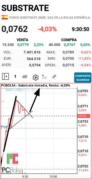 Substrate - PREPARADOSSS!!!!!!!