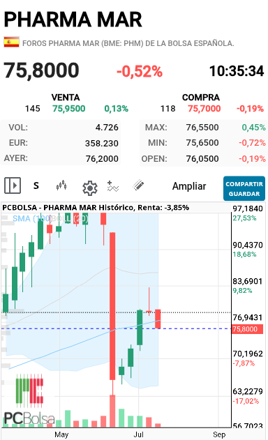 Pharma Mar - Semanal 

Miércoles .....
