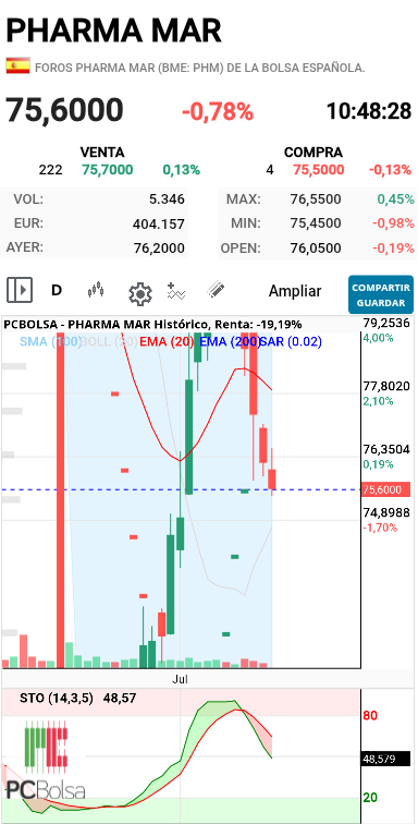 Pharma Mar - Diario 
La puntita...