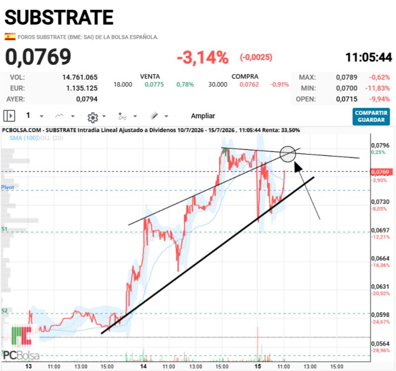 Substrate - Como salte eso tenemos fiesta VAAAMOSSSSS!!!