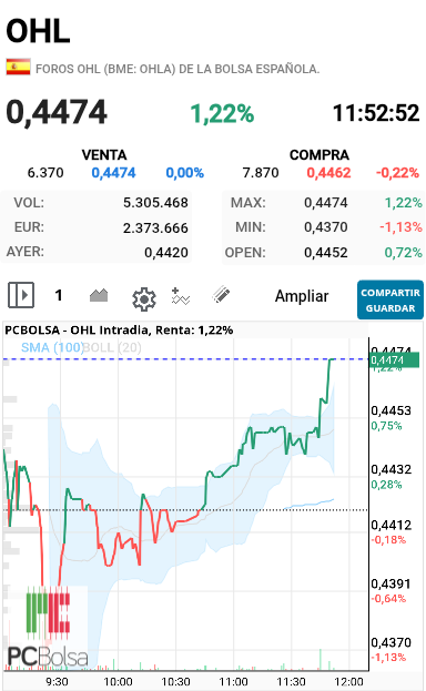 OHL - A ver si se pone tiesa y aguanta jajajaj
