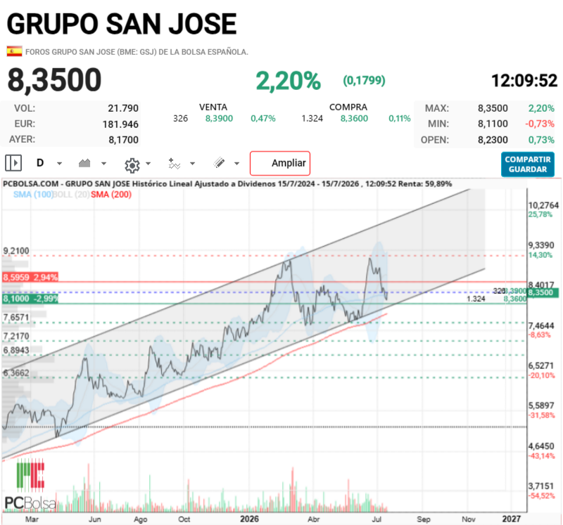 Grupo San Jose - Os gusta?, Es lo que hay.