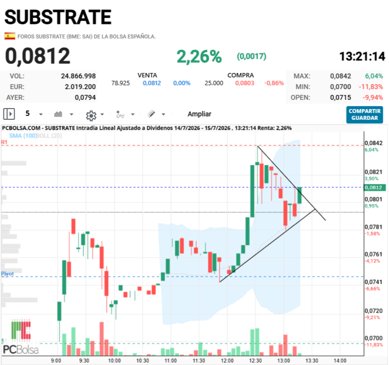Substrate - Rota
