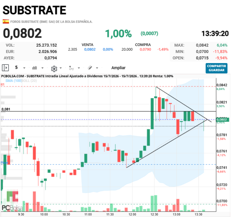 Substrate - De romper debería hacerlo ahora...espero no sea x abajo