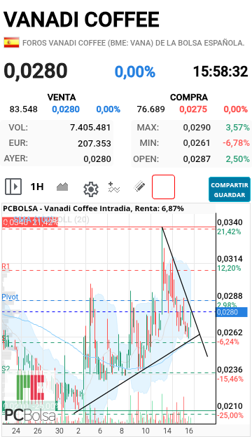 Vanadi Coffee - Hagan sus apuestas