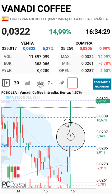 Vanadi Coffee - Vaya gap , no se lo esperaba nadie a ver cierre