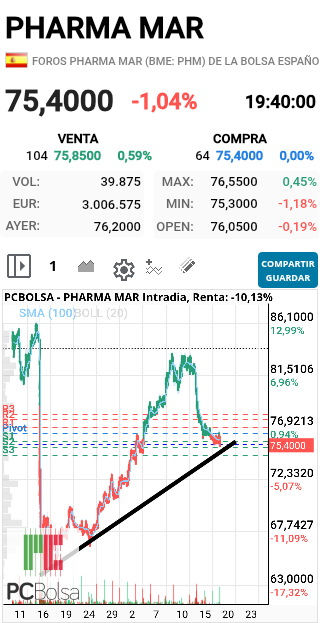 Pharma Mar - Ahi la tenemos VENGA ANIMO QUE VIENEN RESULTADOS.. ALGUNA SORPRESA HABRA, SALUD Y SUERTE