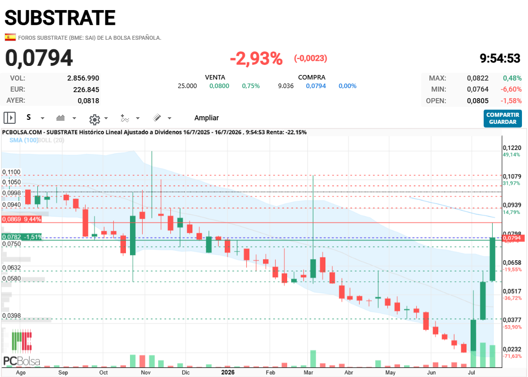 Substrate - Recordad, en semanal tercer soldado en formación, y de quedar superior al anterior, vendra la que viene un cuarto
