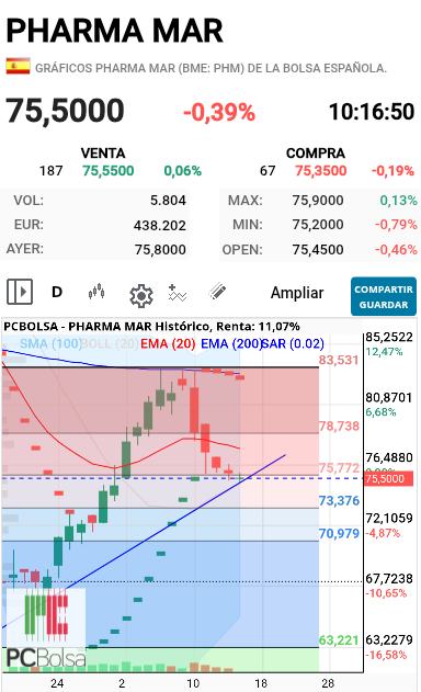 Pharma Mar - :(