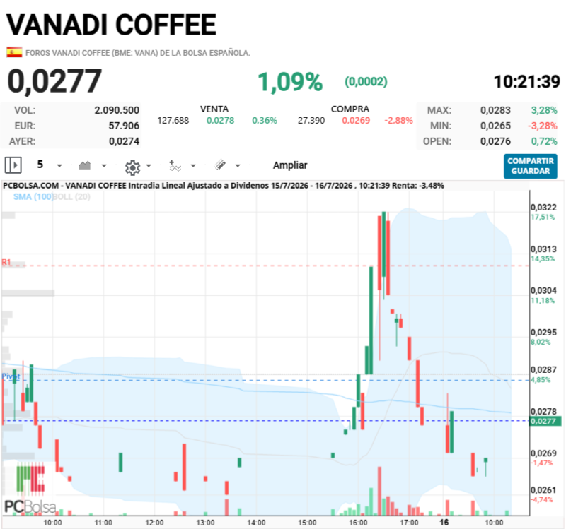 Vanadi Coffee - Mientras deje huecos...mierda