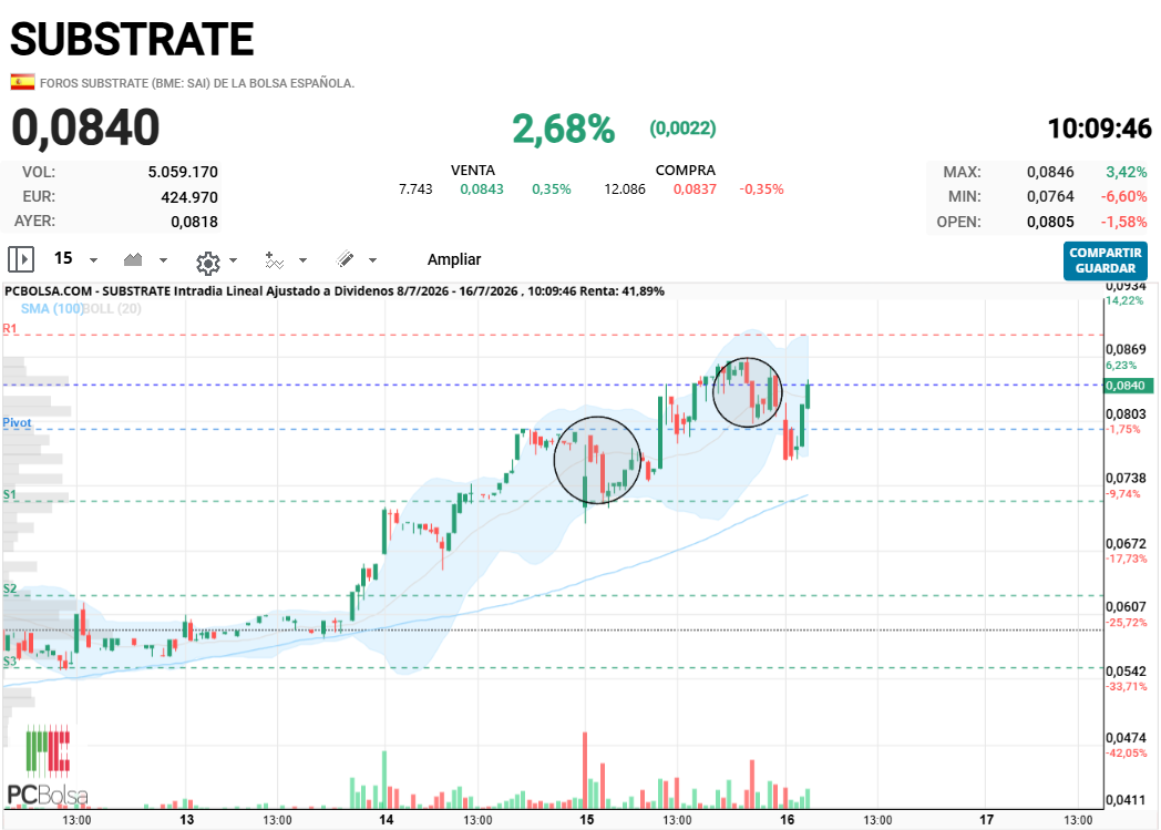Substrate -  