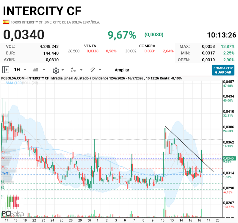 Intercity CF - .