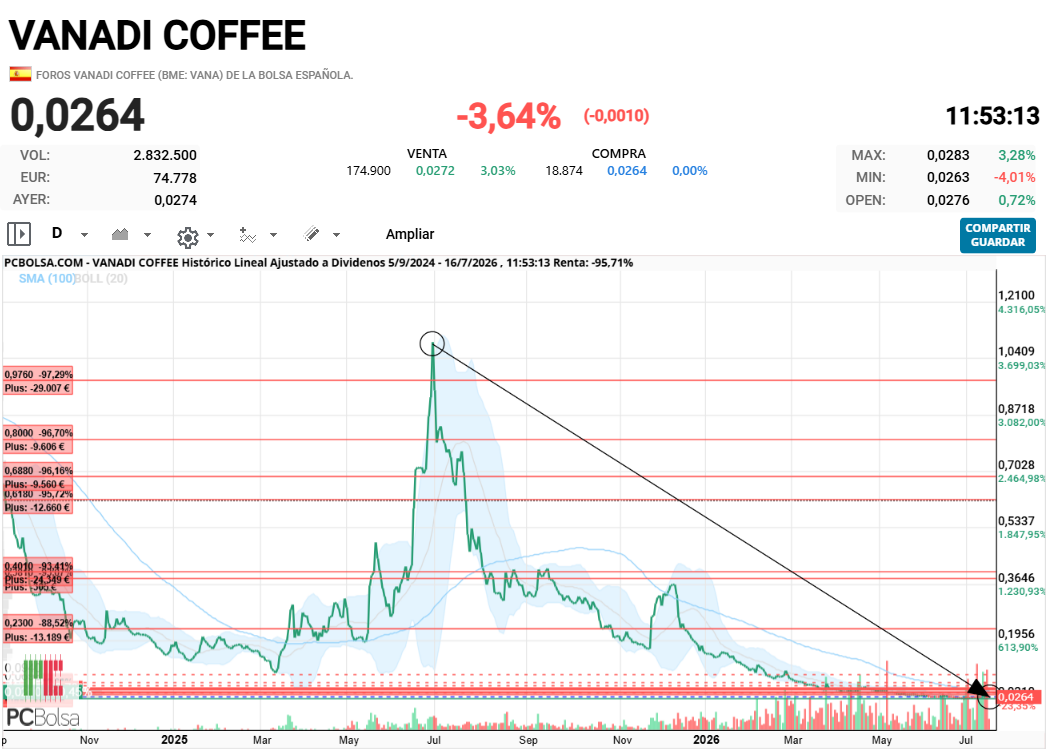 Vanadi Coffee - .