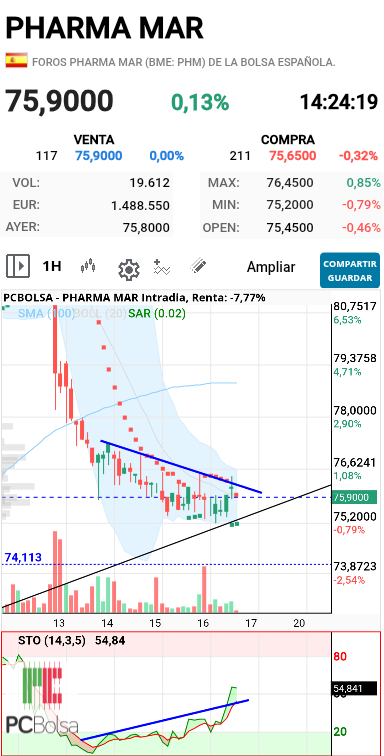 Pharma Mar - ??