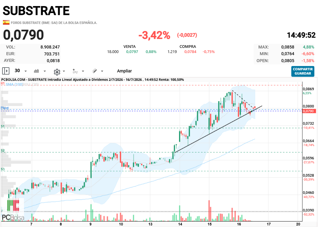 Substrate -
