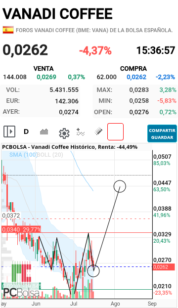 Vanadi Coffee - Apareciste de la nada jjjj