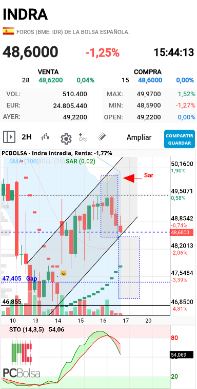 Indra - 2h