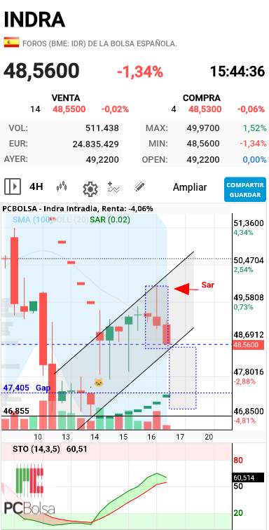 Indra - 4h