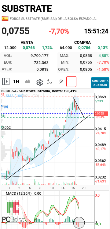 Substrate - Ahora mismo ganan las ventas...no es hablar por hablar 