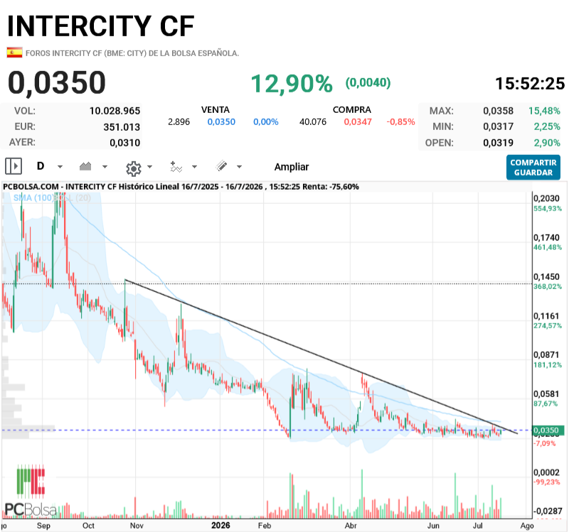 Intercity CF - puede pegar un petardazo bueno