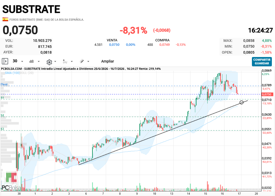 grafico de la accion aalkmaar