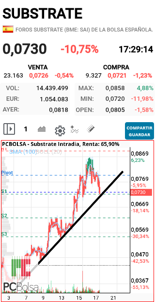 Substrate - En el sitio.... a ver mañana SALUD Y SUERTE