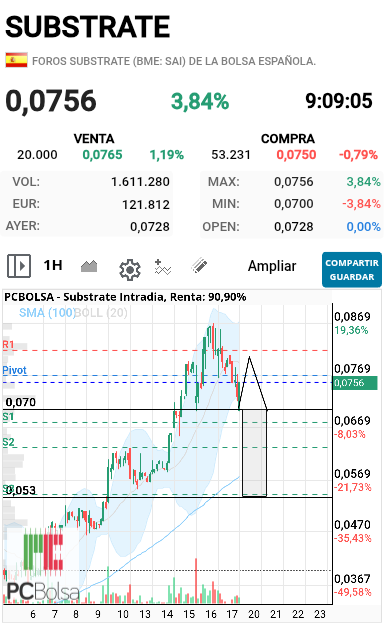 Substrate - Espero que no le dea por esto