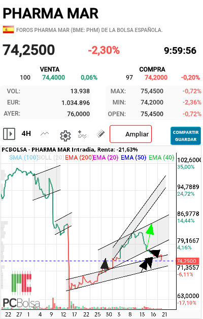Pharma Mar - .