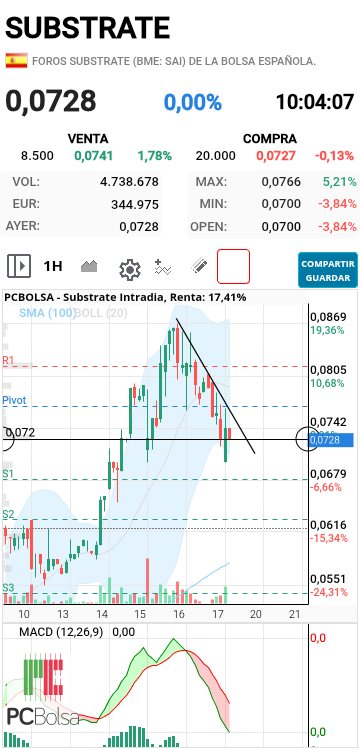 Substrate - Si os acordáis está zona costó pasarla...no debemos de cerrar x debajo...de momento aguanta 
