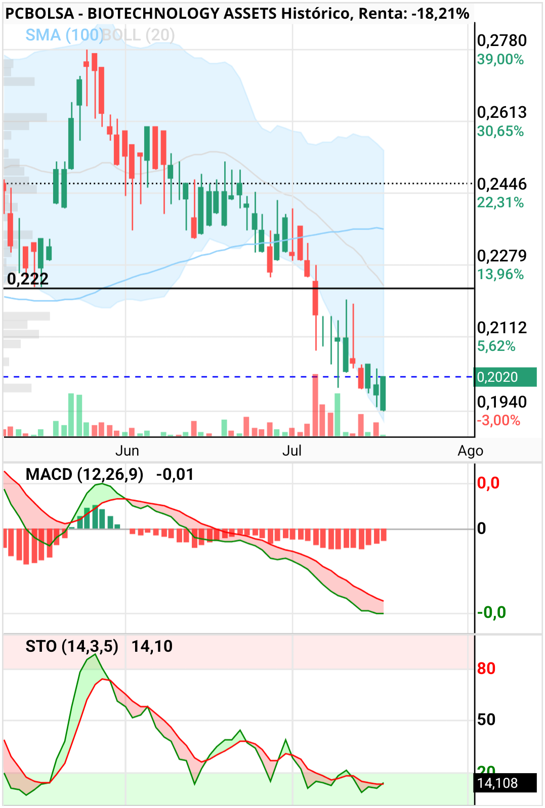 BIOTECHNOLOGY ASSETS - Le han forzado la cuña 