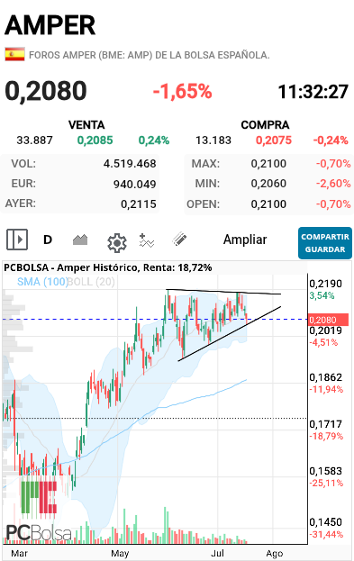 Amper - Esto es lo que están dibujando, ya cada uno que haga lo que quiera.