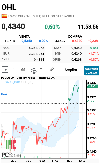 OHL - Venga que se nos pone tiesa en cualquier momento