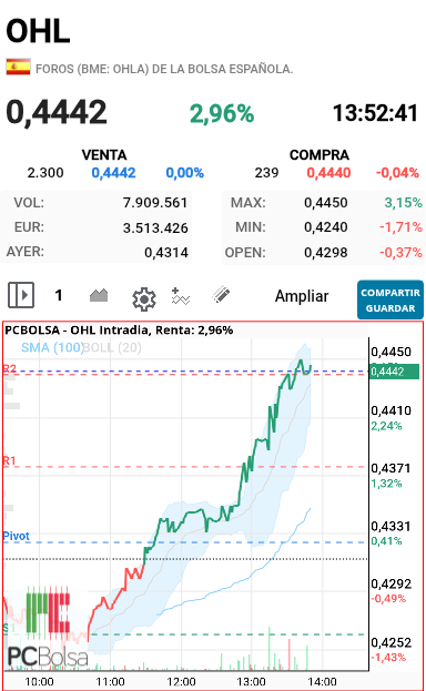 OHL - Cuando quiere también sabe subir, a ver si va a ser verdad lo que comento un compañero de que el corto iba a provechar los 3 o 4 dias después de la colocación y fuera,